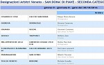 Seconda, girone O Seconda, girone O